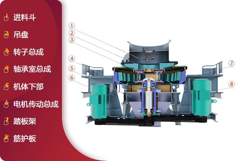 HVI沖擊式制砂、整形機結構簡圖