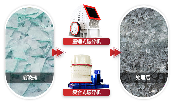 不同設備破碎玻璃，設備性能不同，價值不同