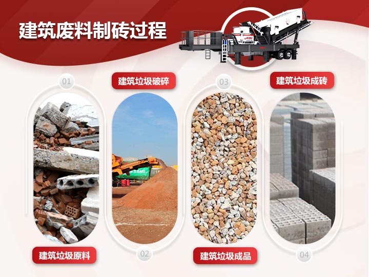 建筑廢料制磚破碎、制砂、篩分一體式生產模式，效能高高產