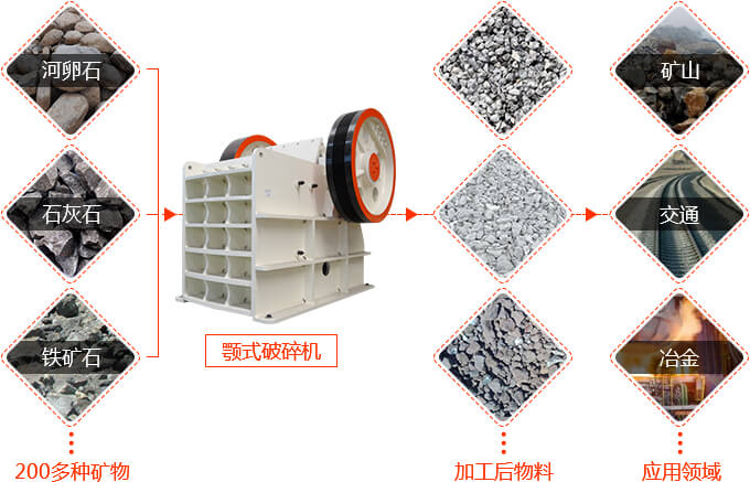 鵝卵石制砂應用領域廣泛，投資前景好