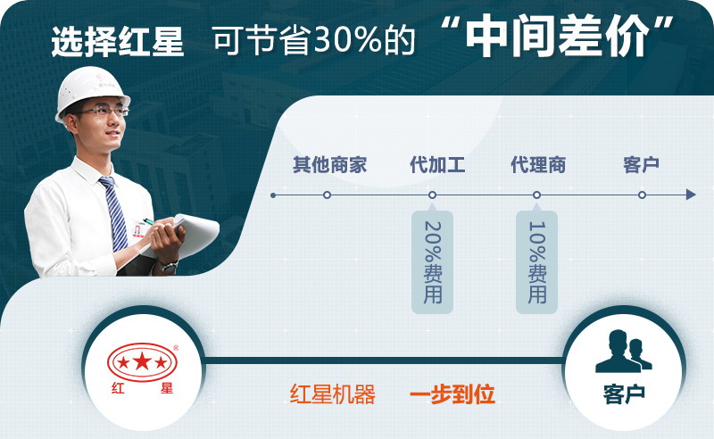 紅星歡迎您的咨詢，可快速報價